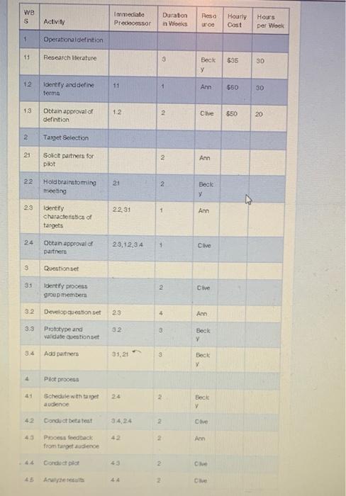 Refer to the data given in chapter 10 exercise 3 in | Chegg.com