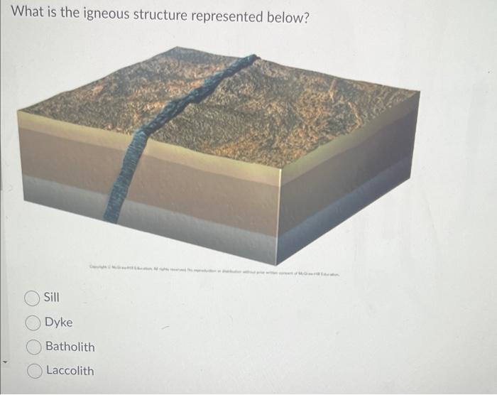 Solved What is the igneous structure represented below? Sill | Chegg.com