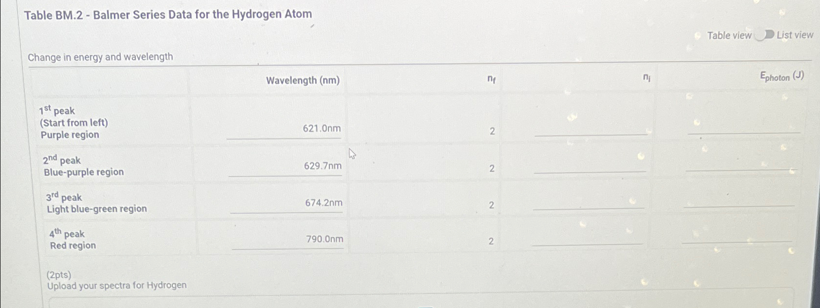 Solved Table BM. 2 - ﻿Balmer Series Data for the Hydrogen | Chegg.com
