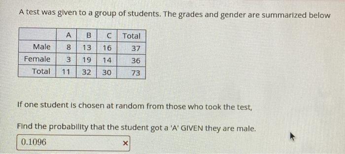 Solved A Test Was Given To A Group Of Students. The Grades | Chegg.com