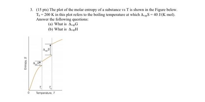 Solved 3. (15 pts) The plot of the molar entropy of a | Chegg.com