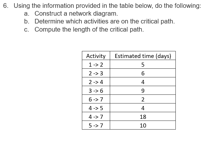 Solved Using the information provided in the table below, do | Chegg.com