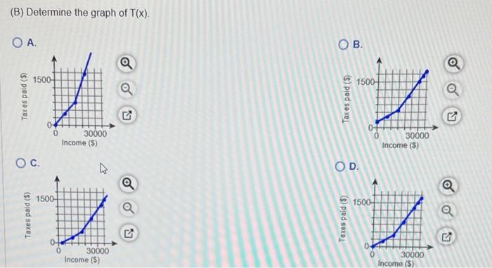 (B) Determine the graph of \( T(x) \). A. B. c. D.