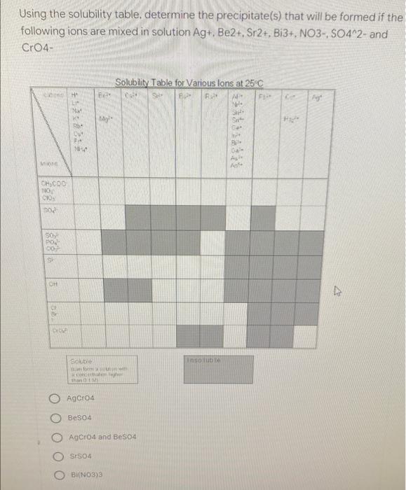 Solved Using The Solubility Table, Determine The | Chegg.com