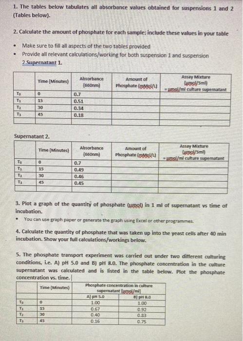1. The tables below tabulates all absorbance values | Chegg.com