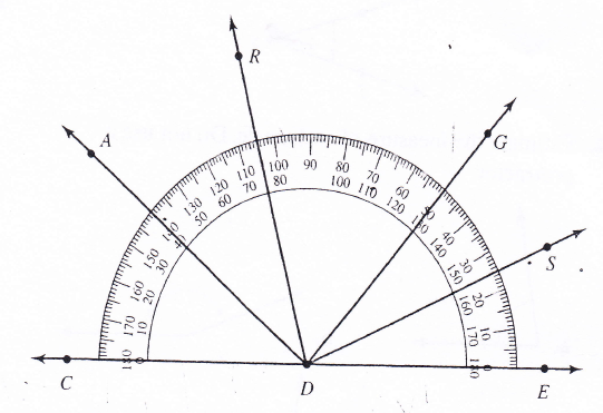 Solved Use The Protractor To Find Each Angle Measure Listed Be