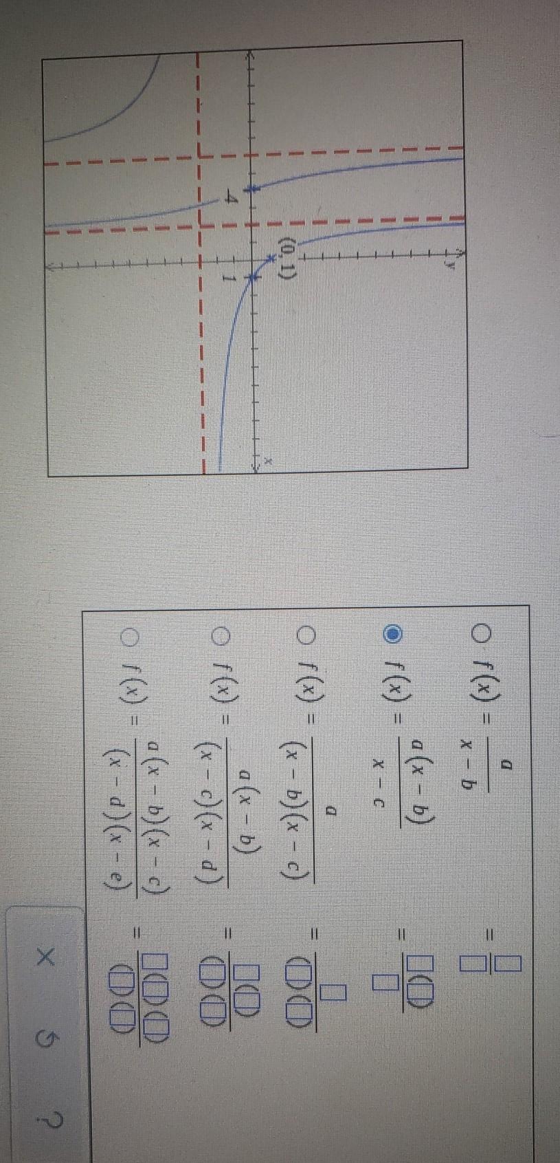Solved The figure below shows the graph of a rational | Chegg.com