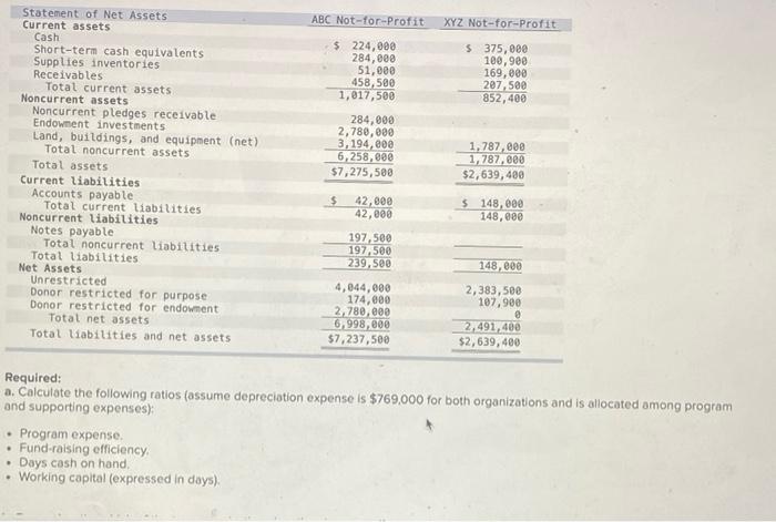 solved-presented-below-are-financial-statements-except-cash-chegg