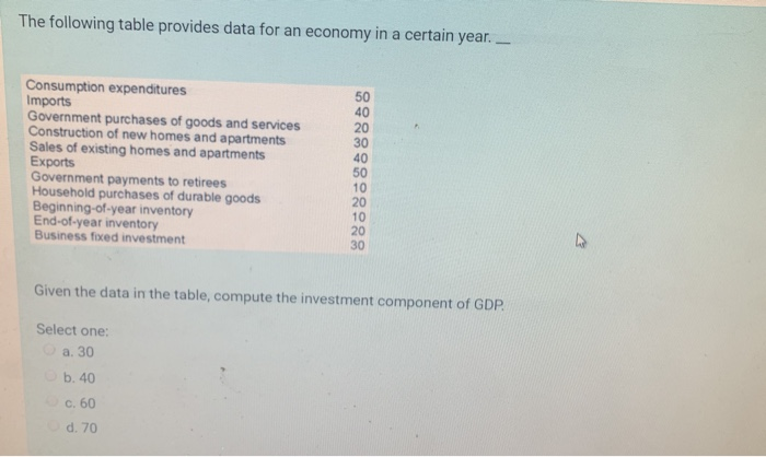 Solved The following table provides data for an economy in a | Chegg.com