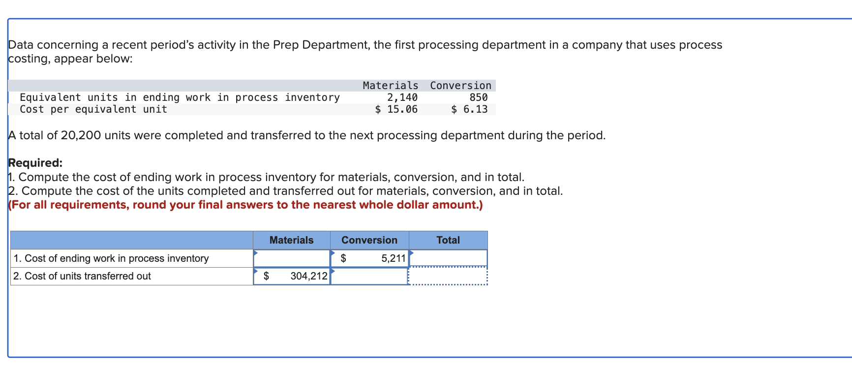 Solved Data Concerning A Recent Period S Activity In The Chegg Com