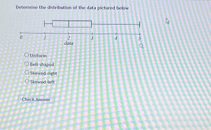 Solved Determine the distribution of the data pictured below | Chegg.com