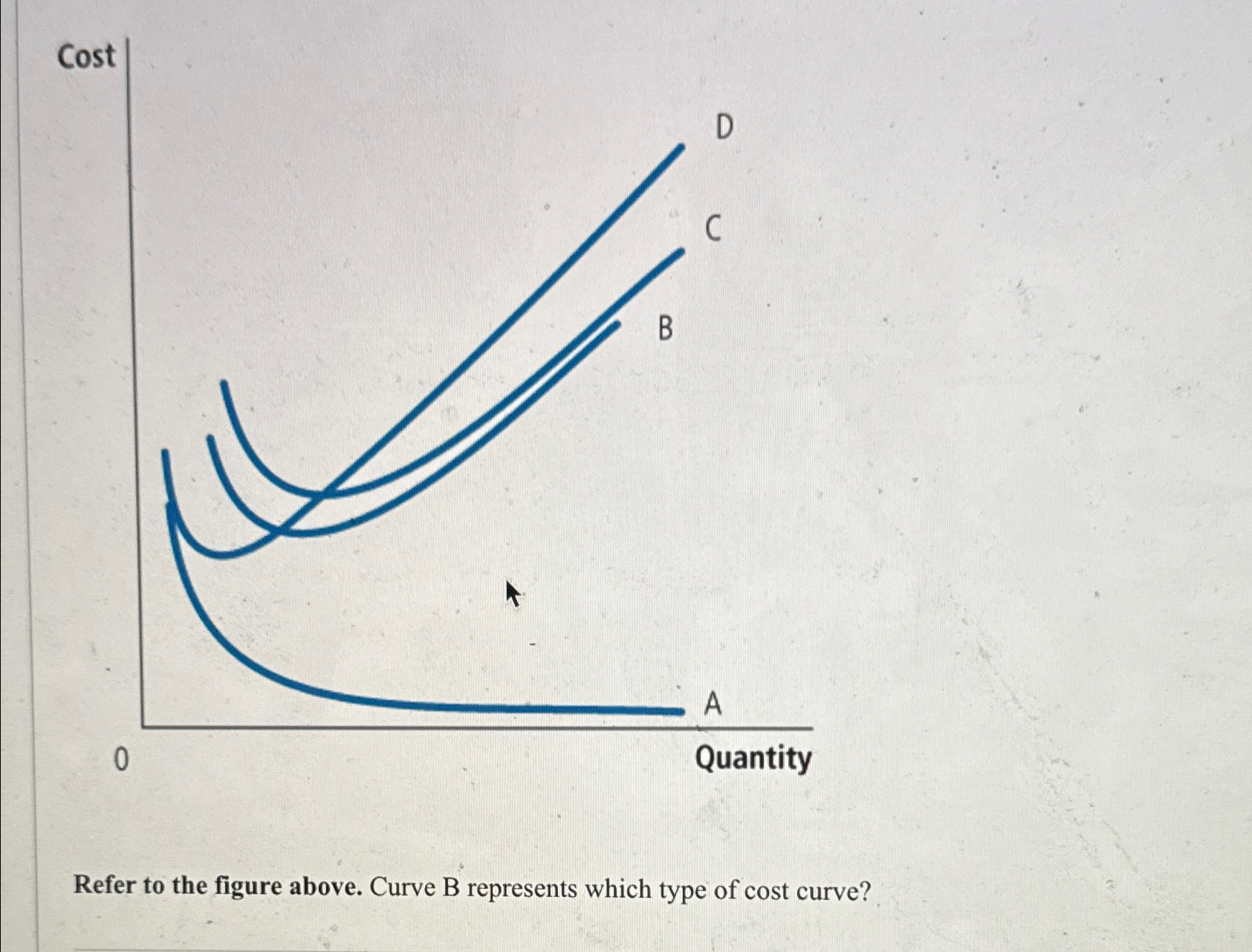 Solved Refer to the figure above. Curve B represents which | Chegg.com