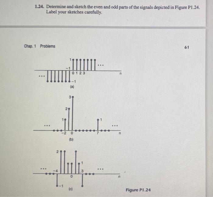 Solved 1.24. Determine and sketch the even and odd parts of | Chegg.com
