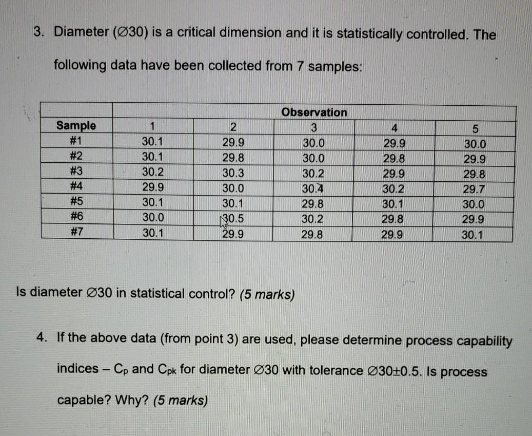 Solved For the following shaft: And applicable drawing: | Chegg.com