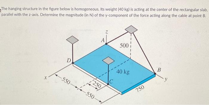 Solved The hanging structure in the figure below is | Chegg.com