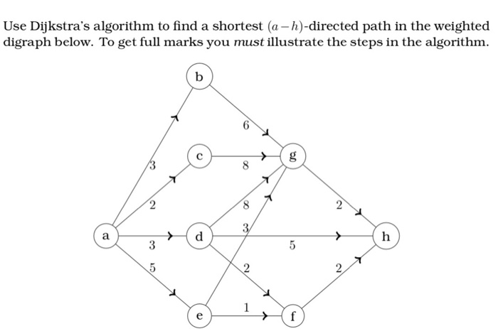 Solved Use Dijkstra's algorithm to find a shortest (a | Chegg.com