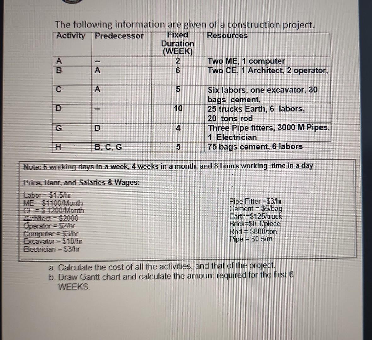 Solved The following information are given of a construction | Chegg.com