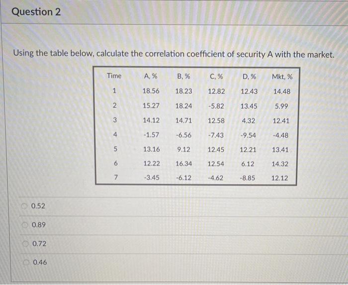 Solved Question 2 Using The Table Below Calculate The 8555