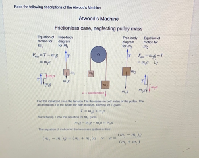 Solved Read the following descriptions of the Atwood's