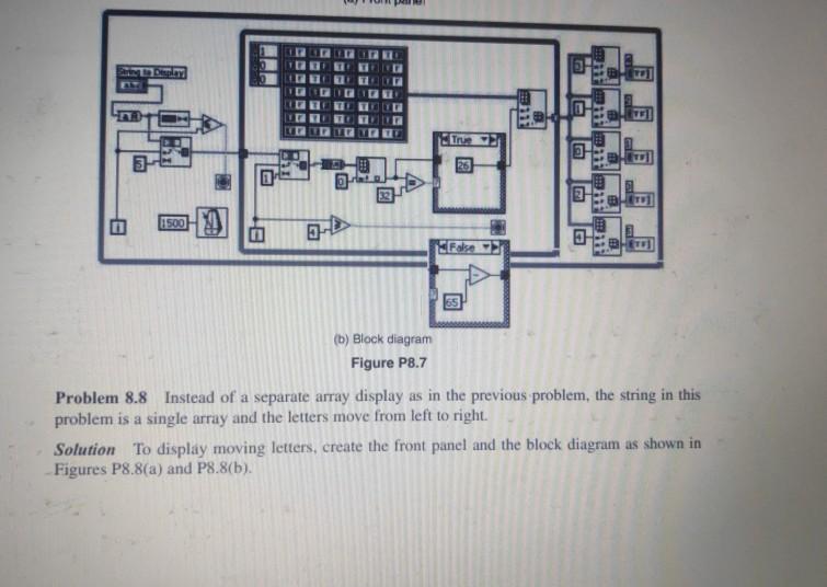 Solved Must be completed in LABVIEW Build a VI to display | Chegg.com