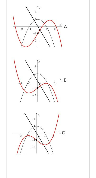 Solved The graphs of the first and second derivative of a | Chegg.com