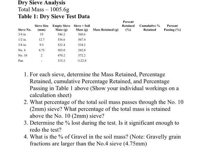 Solved Dry Sieve Analysis Total Mass - 1005.6g Table 1: Dry