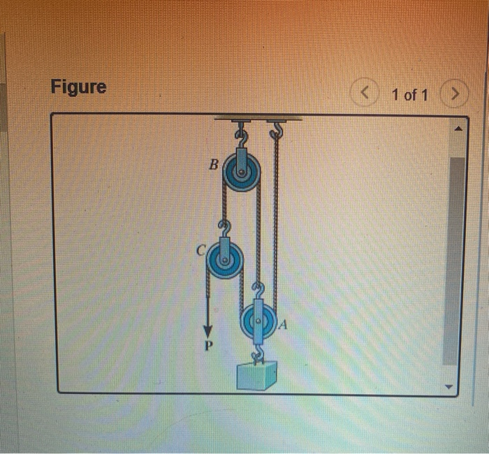 Solved Figure 1 Of 1 B А P Part A Determine The Force P | Chegg.com