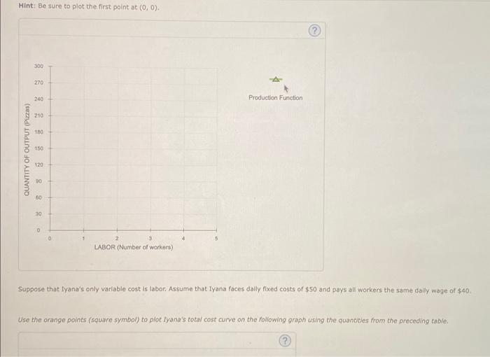 Solved please draw the graph so it be easy for me to | Chegg.com