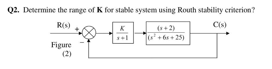 Solved Q2. Determine the range of K for stable system using | Chegg.com