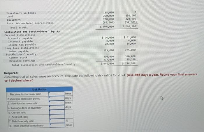 Required:
Assuming that all sales were on account. calculate the following risk ratios for 2024 . (Use 365 days a year. Round