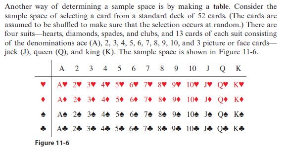 Solved Refer To A Standard Deck Of Playing Cards If You Are Unfa Chegg Com