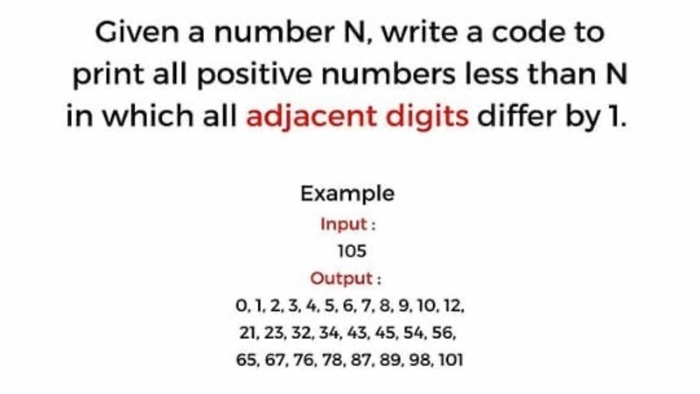 Solved Given a number N, write a code to print all positive | Chegg.com