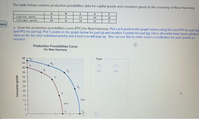 Solved The table below contains production possibilities | Chegg.com