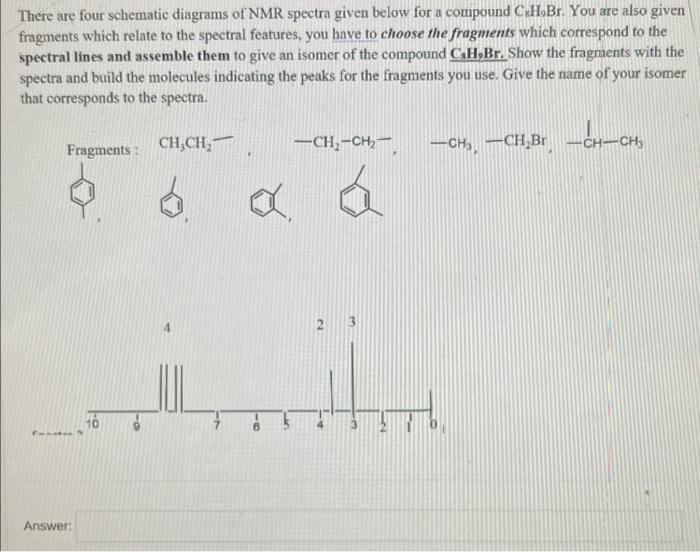 Solved There are four schematic diagrams of NMR spectra | Chegg.com