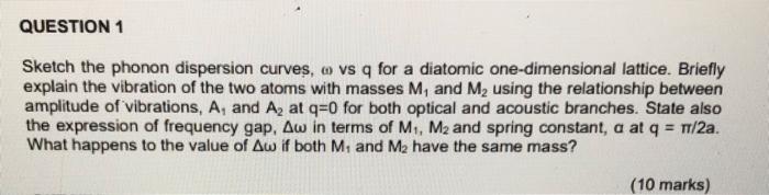 Solved QUESTION 1 Sketch the phonon dispersion curves, a vs | Chegg.com