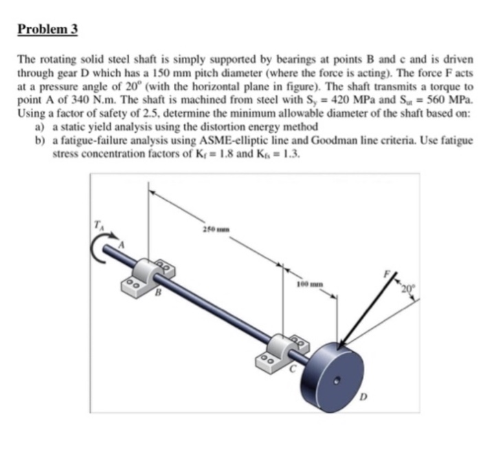 Solved Problem 1 A rotating shaft is loaded as shown in the