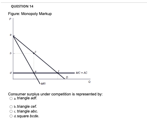 Solved QUESTION 14Figure: Monopoly MarkupConsumer surplus | Chegg.com