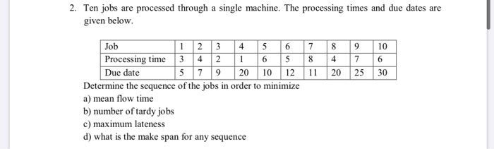 Solved 2 Ten Jobs Are Processed Through A Single Machine Chegg Com