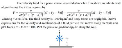 Solved The velocity field for a plane source located | Chegg.com