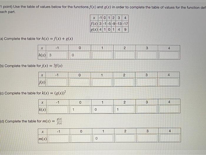 Solved 1 point) Use the table of values below for the | Chegg.com