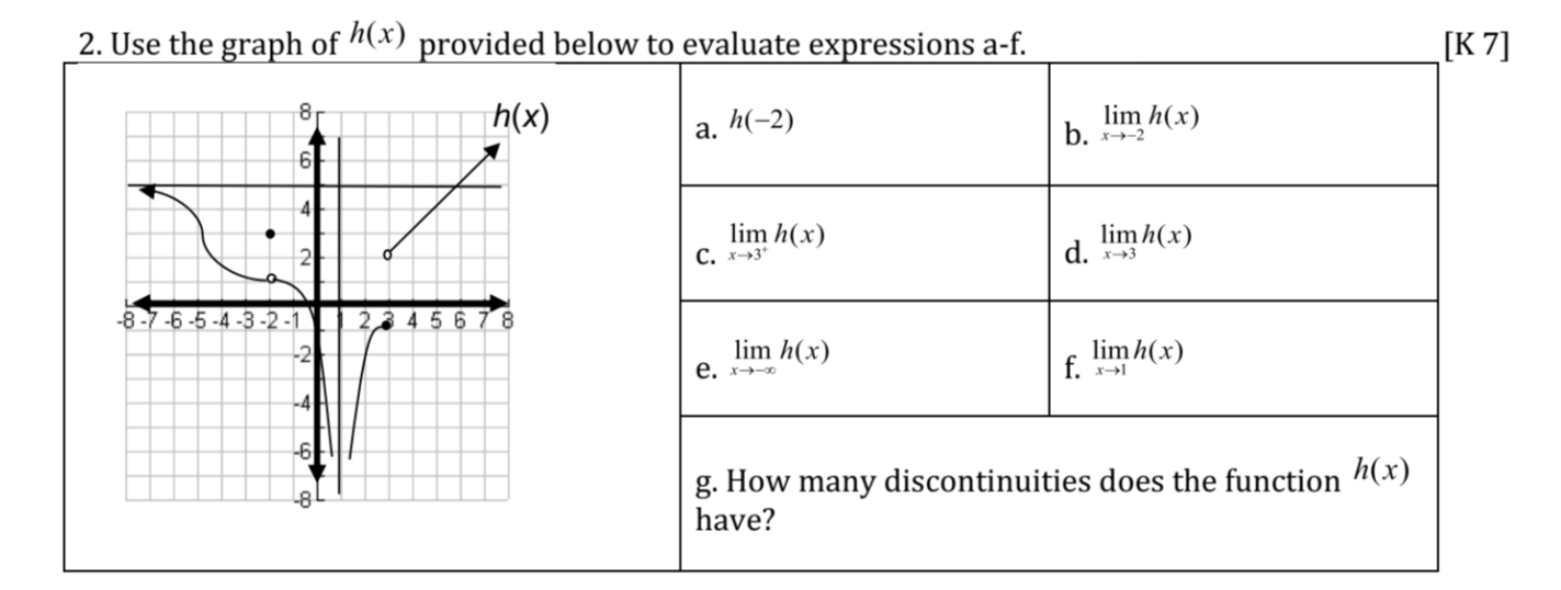Solved Use the graph of h(x) ﻿provided below to evaluate | Chegg.com