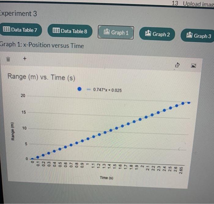 Solved 13 Upload images of your graphs into Graphs 1-4 | Chegg.com