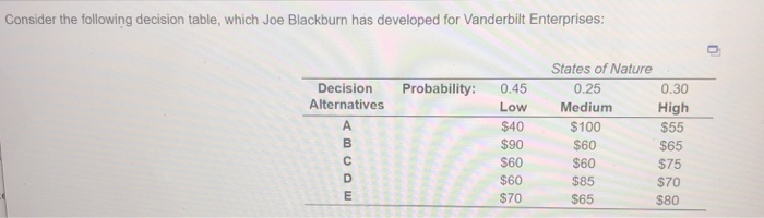Solved The alternative that provides Blackburn the greatest | Chegg.com