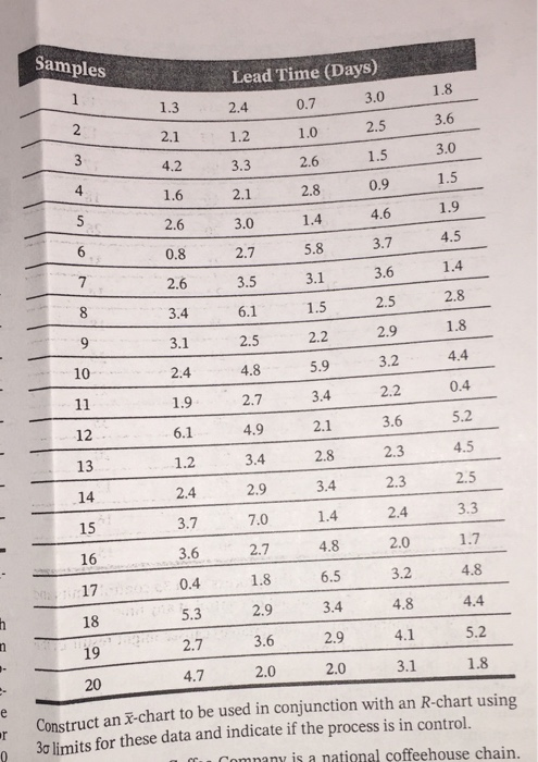 Solved Construct a p-chart for this process using 30 limits | Chegg.com