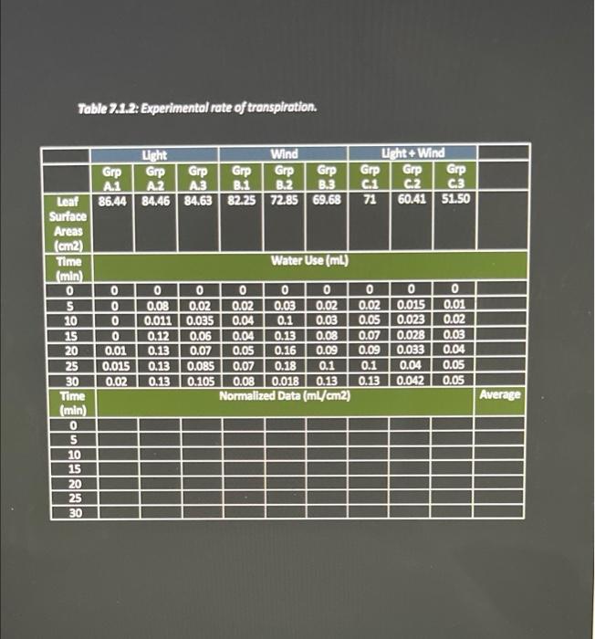 Solved Lab 2 Transpiration Download and complete the
