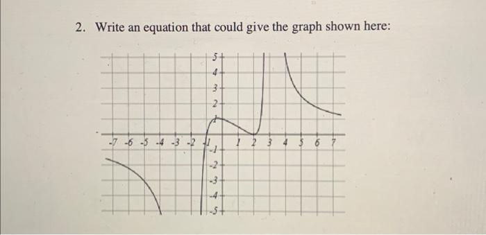 Solved 2. Write an equation that could give the graph shown | Chegg.com
