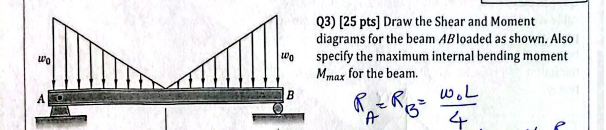 Solved Draw the Shear and Moment diagrams for the beam AB | Chegg.com