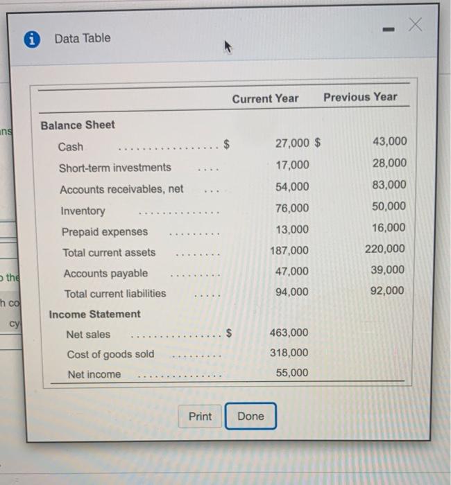 Solved X Х i Data Table Current Year Previous Year Balance | Chegg.com