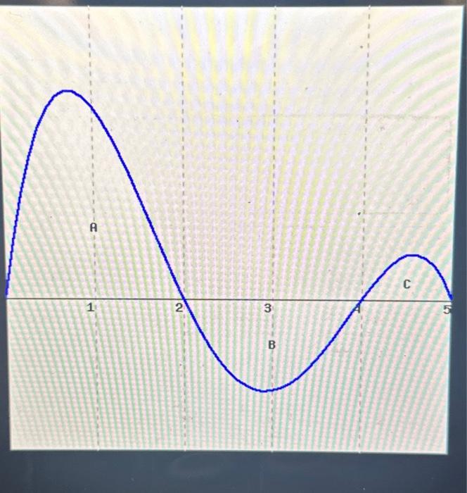 Solved Consider the graph of g(t) shown below. (Click on the | Chegg.com