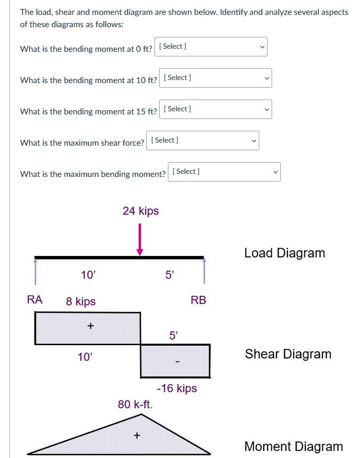 Solved The load, shear and moment diagram are shown below. | Chegg.com